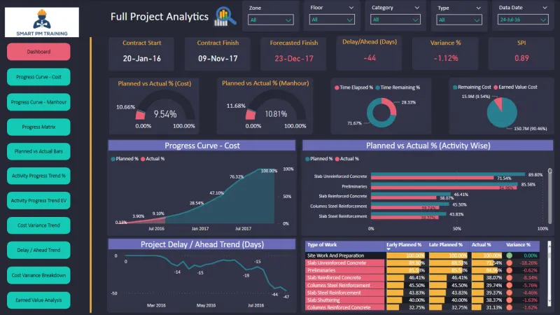When the Dashboard Lies: How Misleading Engineering Metrics Are Quietly Draining Project Margins